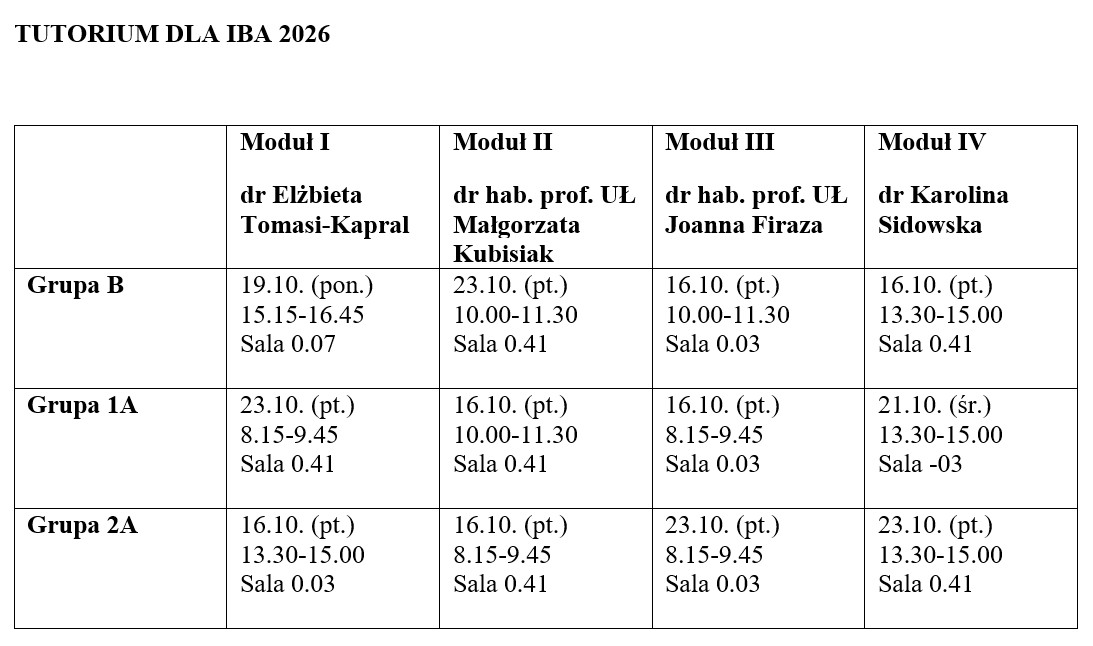 tabelka z termianmi tutorium